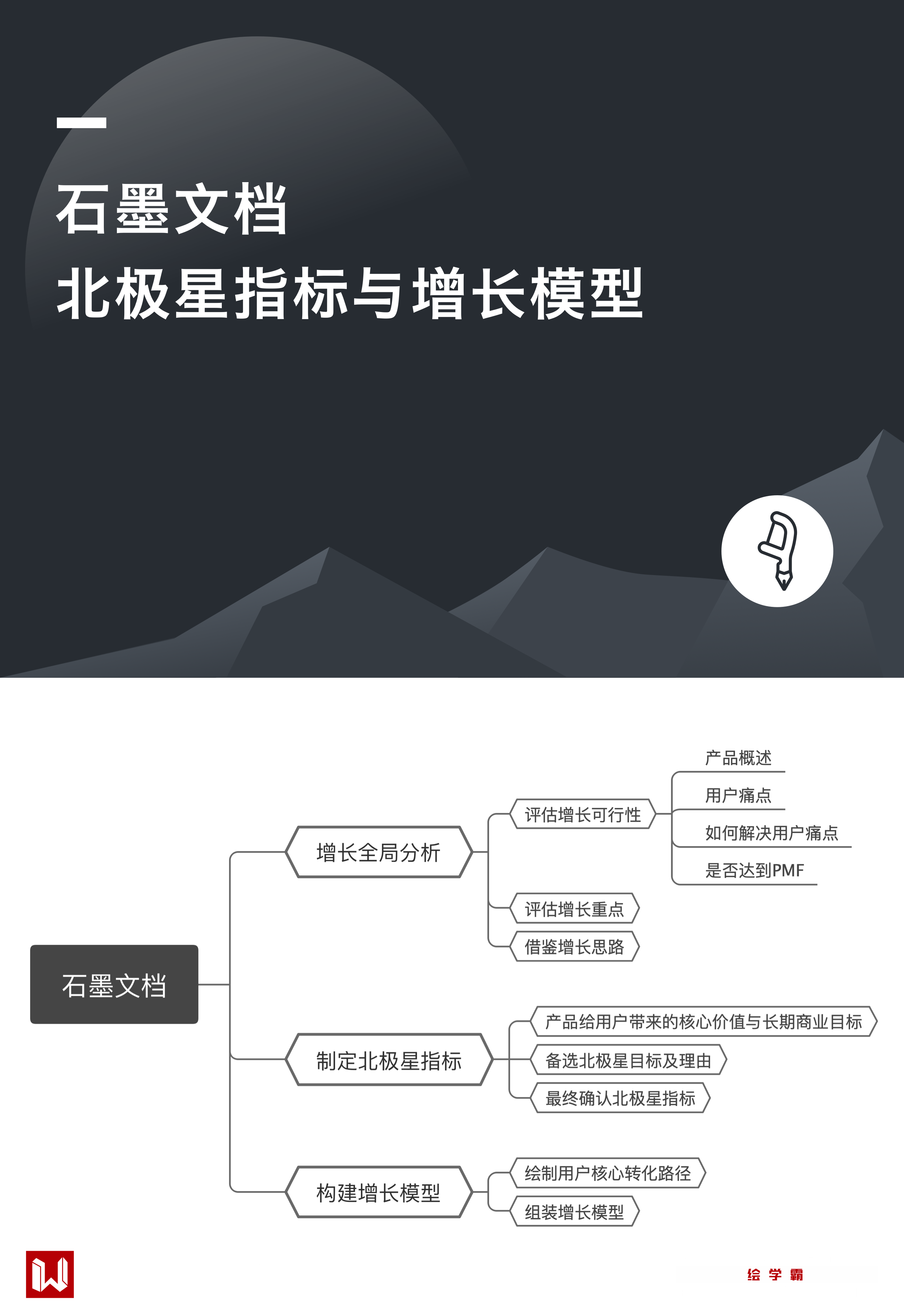 北极星指标与增长模型_绘学霸