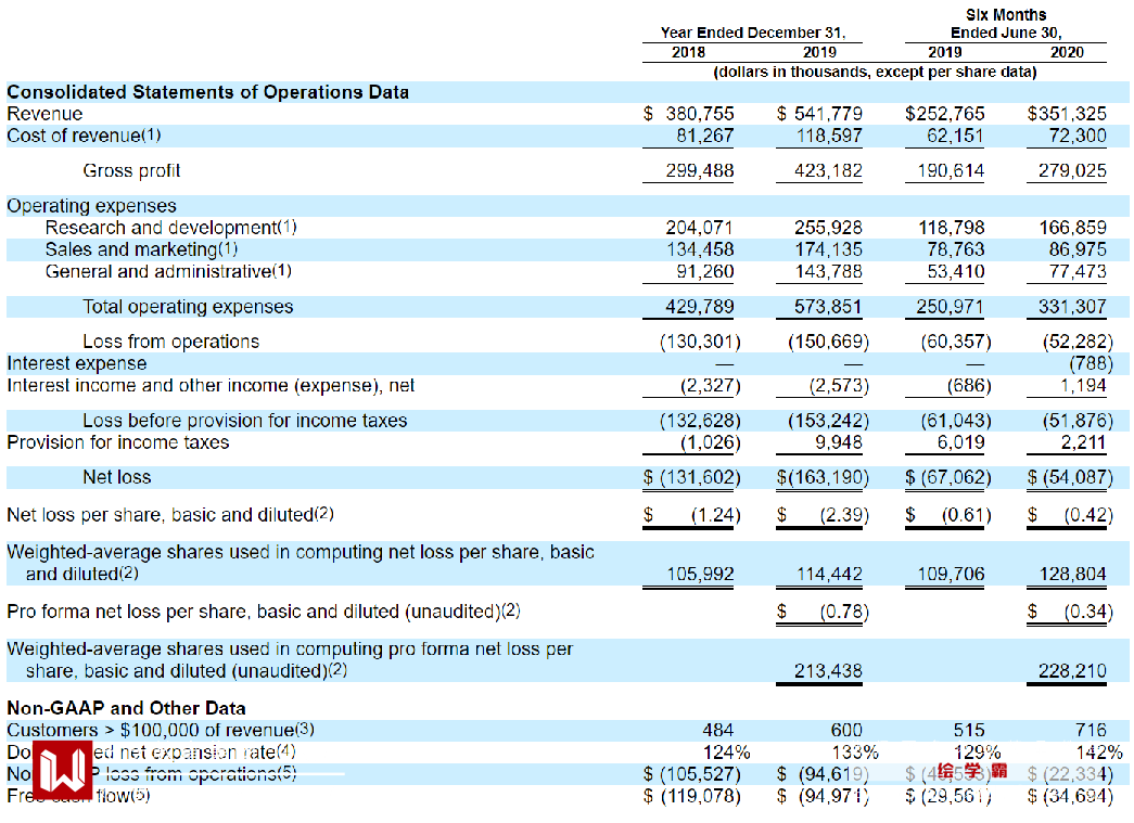 Unity美国成功上市，市值达136亿美元_绘学霸