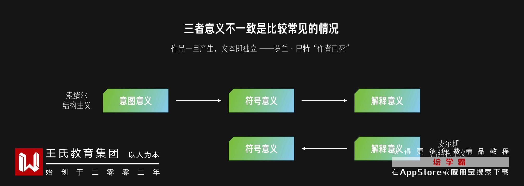 符号学》在设计领域的应用_绘学霸