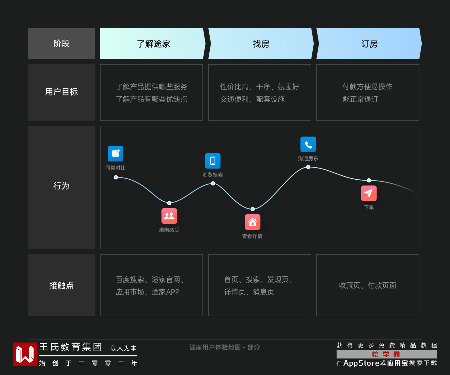 5WH 产品分析– 进击大厂设计方法论_绘学霸